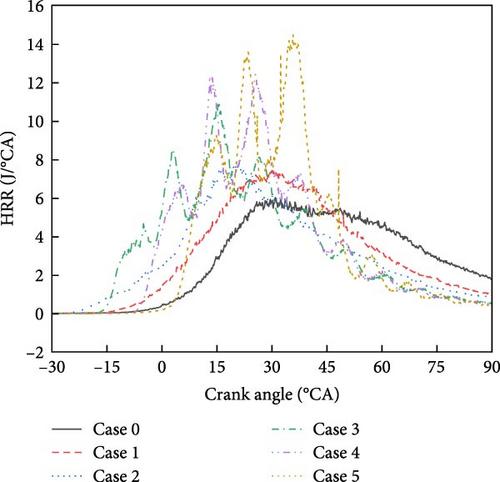 Effects of Turbulence-Induced Blade Position on Flow and Combustion in a Wankel Rotary Engine