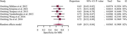 Comparative Diagnostic Performance of Amyloid-β Positron Emission Tomography and Magnetic Resonance Imaging in Alzheimer's Disease: A Head-to-Head Meta-Analysis