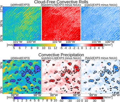 Convectively Induced Secondary Circulations and Wind-Driven Heat Fluxes in the Surface Energy Balance Over Land