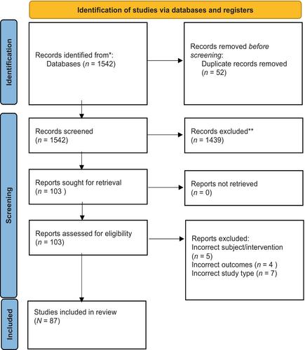 Clinical, Preclinical, and Educational Applications of Robotic-Assisted Flap Reconstruction and Microsurgery: A Systematic Review