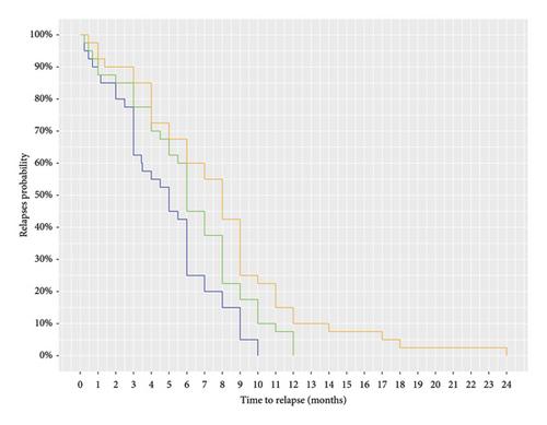 Follow-Up on Psoriasis Patients After Dead Sea Climate Therapy: Efficacy and Duration to Relapse