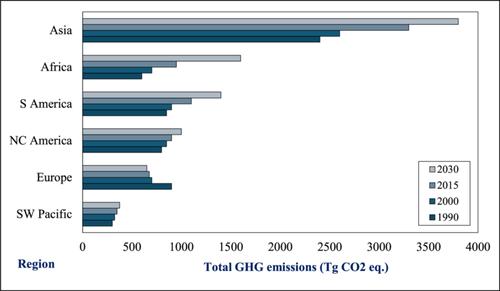 Advancing effective methods for mitigating greenhouse gas emissions from rice (Oryza sativa L.) fields