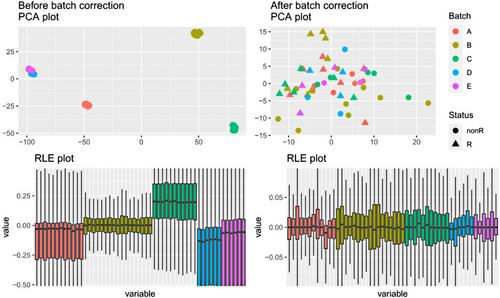 GEDI: An R Package for Integration of Transcriptomic Data from Multiple Platforms for Bioinformatics Applications