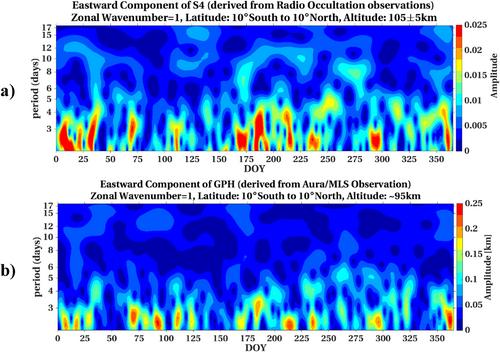 Planetary Wave Signature in Low Latitude Sporadic E Layer Obtained From Multi-Mission Radio Occultation Observations