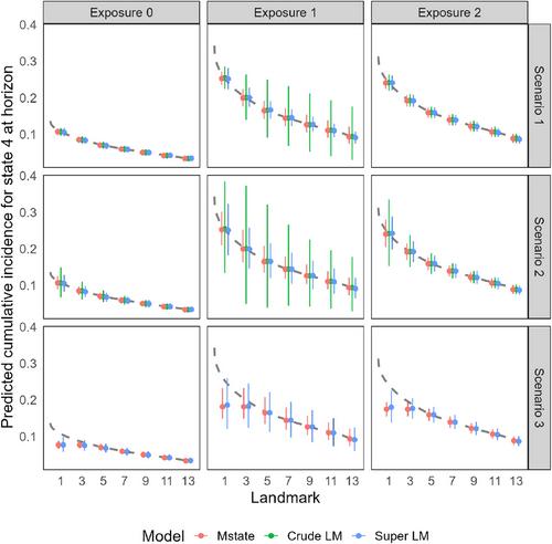 Landmarking for Left-Truncated Competing Risk Data