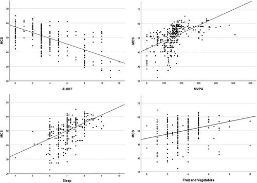 Association Between Health Behaviors and Mental Health Among Airline Pilots