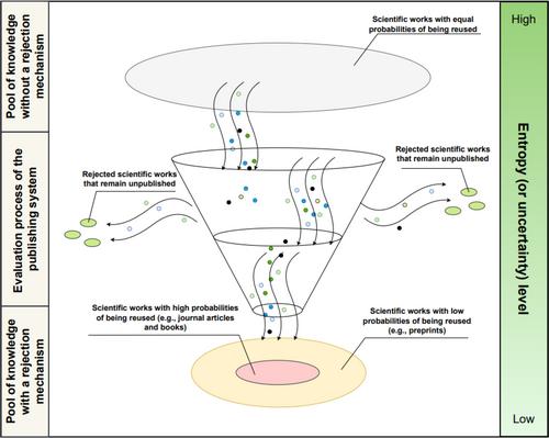 Exploring the role of rejection in scholarly knowledge production: Insights from granular interaction thinking and information theory