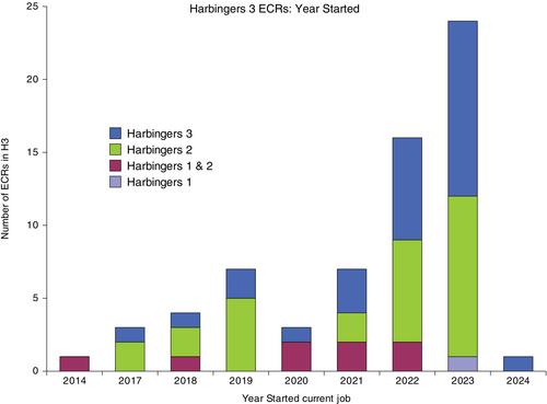 Are early career researchers feeling the consequences of the COVID pandemic?