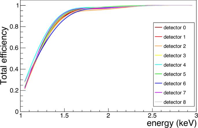 ANAIS–112 three years data: a sensitive model independent negative test of the DAMA/LIBRA dark matter signal