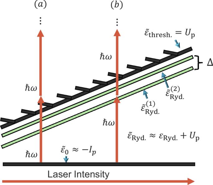 Above-threshold ionization with X-ray free-electron lasers