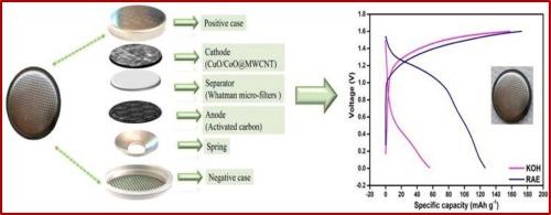 Fabrication and performance assessment of coin cell supercapacitors with multiwalled carbon nanotube-supported mixed metal oxide nanocomposites and redox additive electrolyte