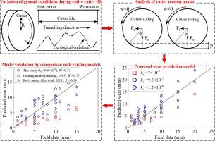 Prediction of TBM cutter wear in heterogeneous ground under high ambient pressure