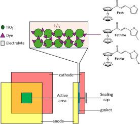 Designing ferrocenyl thiophene chalcones as light harvester candidates for dye-sensitized solar cells