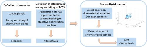 Optimal siting and sizing of battery energy storage systems in unbalanced distribution systems: A multi objective problem under uncertainty