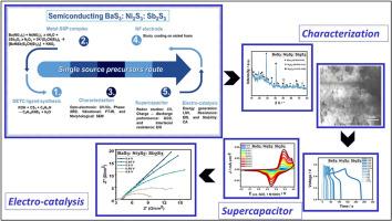 Amplifying energy storage and production efficiency: Utilizing BaS3: Ni2S3: Sb2S3 synthesized from dithiocarbamate precursors for enhanced and sustainable energy solutions