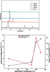 Correlation of Seebeck coefficient and selenization temperature in CuSe thin films grown on glass substrate