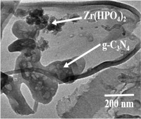 Sonochemical preparation of powerful S-scheme Zr(HPO4)2/g-C3N4 heterojunction for photocatalytic degradation of rhodamine B under natural solar radiations