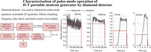 Characterisation of pulse-mode operation of D-T portable neutron generator by diamond detector