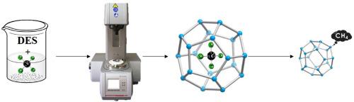 Rheological behavior of deep eutectic solvent promoted methane hydrate formation