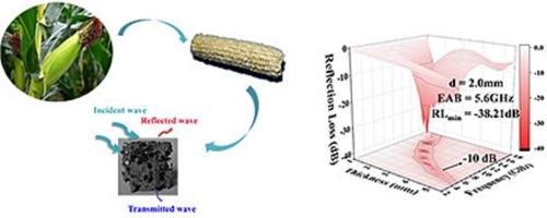 Preparation of broad-bandwidth porous carbon electromagnetic wave absorption materials from agricultural waste corncob