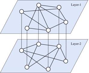 Synchronization in multiplex neural networks with homeostatic structural plasticity