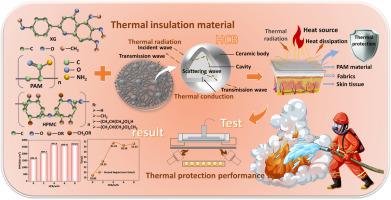 PAM material that instantly gives ordinary fabrics excellent flame retardant and thermal insulation properties for fire rescue