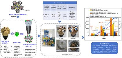 Study on rock-breaking mechanism of the vertical wheel PDC bits