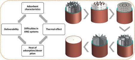 On the feasibility of novel reactor configurations for next-generation CH4 storage as an energy carrier using computational, experimental, and statistical approach