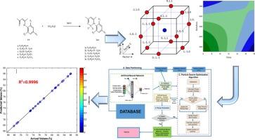 Optimizing synthesis and catalytic performance of novel β-keto-enamine complexes of Ni (II) using BBD design and PSO-ANN