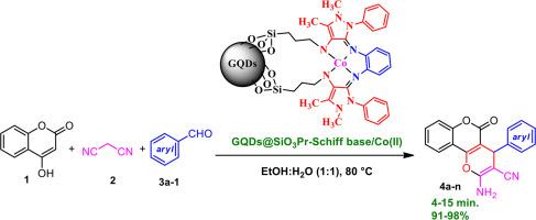 GQDs@SiO3Pr Schiff-base complexes Co (II); As an eco-friendly environmental nanocatalyst for the synthesis of the amino carbonitrile chromenes