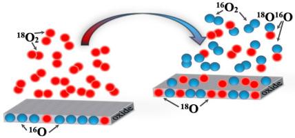 16O2 – 18O2 interface exchange study between gas phase and the BaFeO3–δ oxide