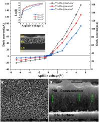 Enhancement of optoelectronic properties of Vanadium nitride/porous silicon heterojunction photodetector prepared by electrochemical etching and reactive DC sputtering