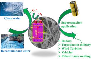 Fabrication of N-doped ZnO for evaluation of photocatalytic degradation of methylene blue, methyl orange and improved supercapacitor efficiency under redox-active electrolyte