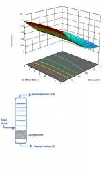 Optimization of operating parameters for furfuryl alcohol production in a reactive distillation column using response surface methodology