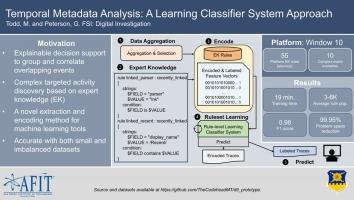 Temporal metadata analysis: A learning classifier system approach