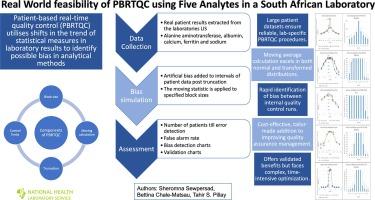 Real world feasibility of patient-based real time quality control (PBRTQC) using five analytes in a South African laboratory