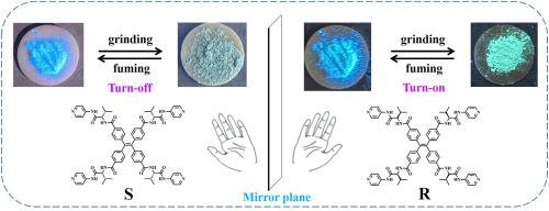 Mechano-responsive fluorescent AIE enantiomers with high contrast properties