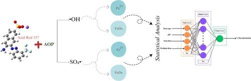 Decolorization of Acid Red 337 dye with hydroxyl and sulfate radical based advanced oxidation processes using different iron Catalyst: An experimental and statistical Investigation