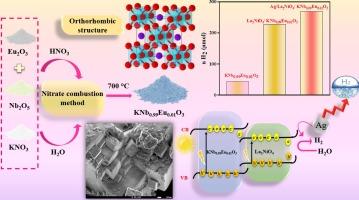 Synthesis, Characterization of KNb0.99Eu0.01O3 and improved Photo-catalytic H2-Production on Ag/La2NiO4/ KNb0.99Eu0.01O3 hetero-junction