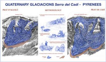 Late Pleistocene glacial chronology and paleoclimate of the Cadí Massif, SE Pyrenees, Spain: Insights from 36Cl cosmogenic surface exposure dating and glacier modelling