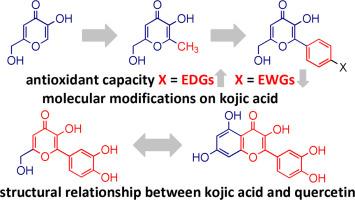 Quercetin analogues of kojic acid as strong antioxidant derivatives: Theoretical insights