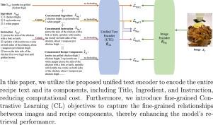 Cross-modal recipe retrieval based on unified text encoder with fine-grained contrastive learning