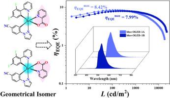 Geometrically isomeric [Ir(C^N)(C’^N’)(N’’^O)-tris-heteroleptic [Ir(dFppy)(CN-ppz)(pic)] Ir(III)-complexes with blue-light: Forwards to efficient blue organic light-emitting diodes