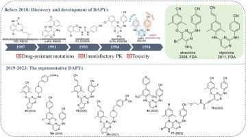 Advances in diarylpyrimidines and related analogues as HIV-1 nonnucleoside reverse transcriptase inhibitors (2019–2023)