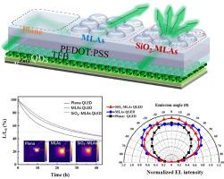 Full-angle light out-coupling enhancement of quantum dot light-emitting diodes by Mie-scattering micro-lens arrays