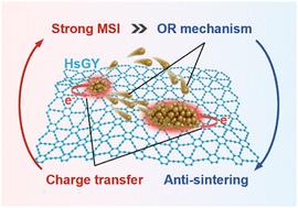 Incomplete charge transfer bestows significant sintering resistance for metal nanoparticles on two-dimensional graphyne†