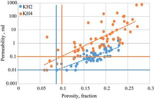 Estimating the Petrophysical Properties Cutoff Values for Net Pay Determination: A Case Study of Khasib Formation, Southern Iraq