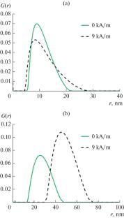 Light Absorption and Light Scattering in Magnetic Fluids with Different Aggregation Resistance