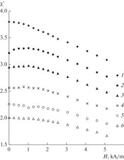 Features of Magnetic Susceptibility of a Ferrofluid with a Non-Magnetic Filler