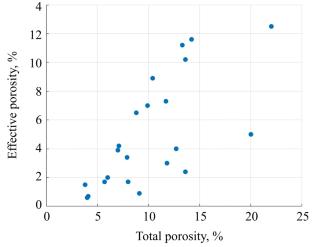 Evaluation of Petrophysical Properties of Mishrif, Rumiala, Ahmadi, and Mauddud Formations in Nasiriya Oil Field—Middle of Iraq